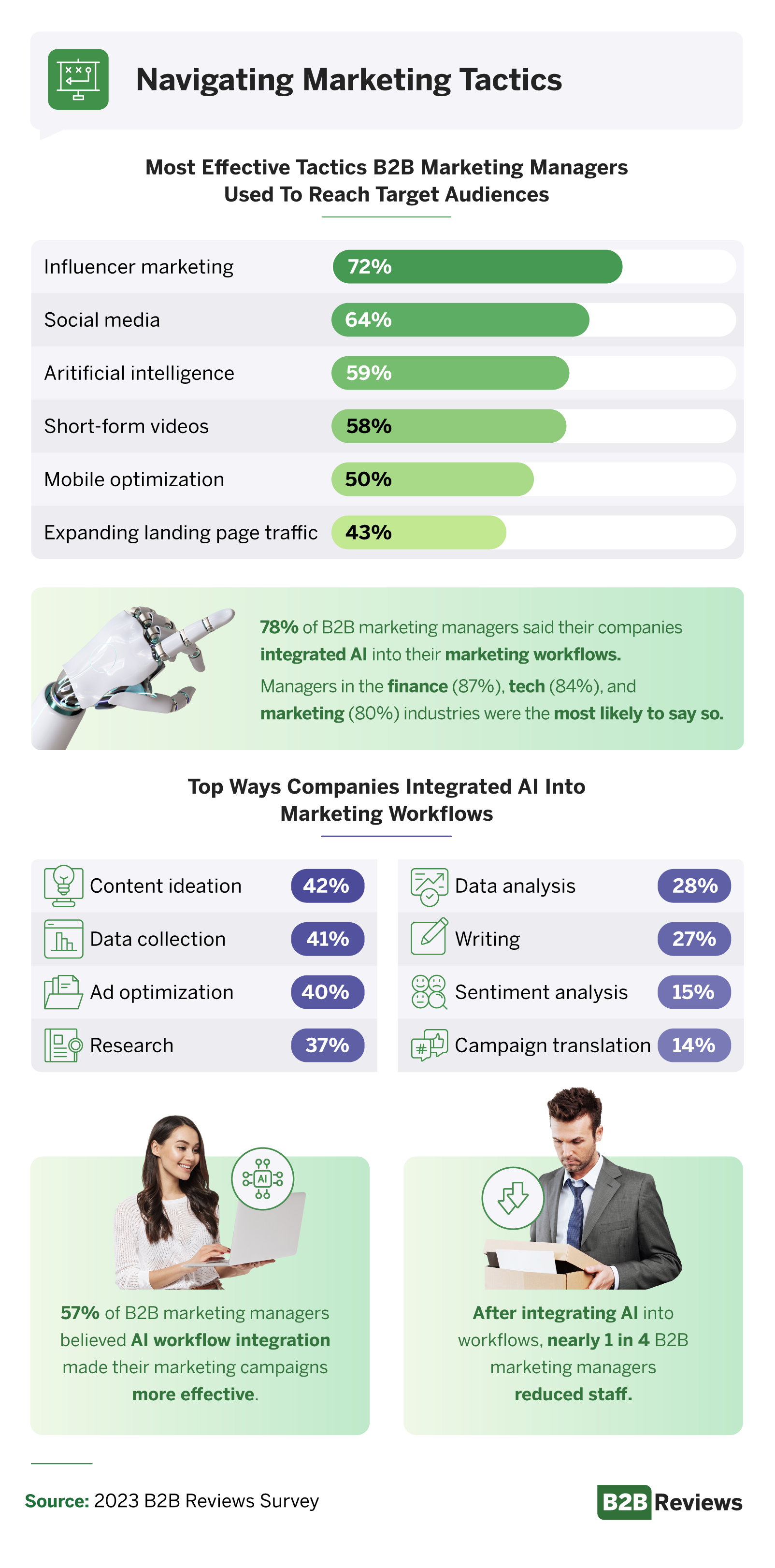 Effective tactics to reach target audiences