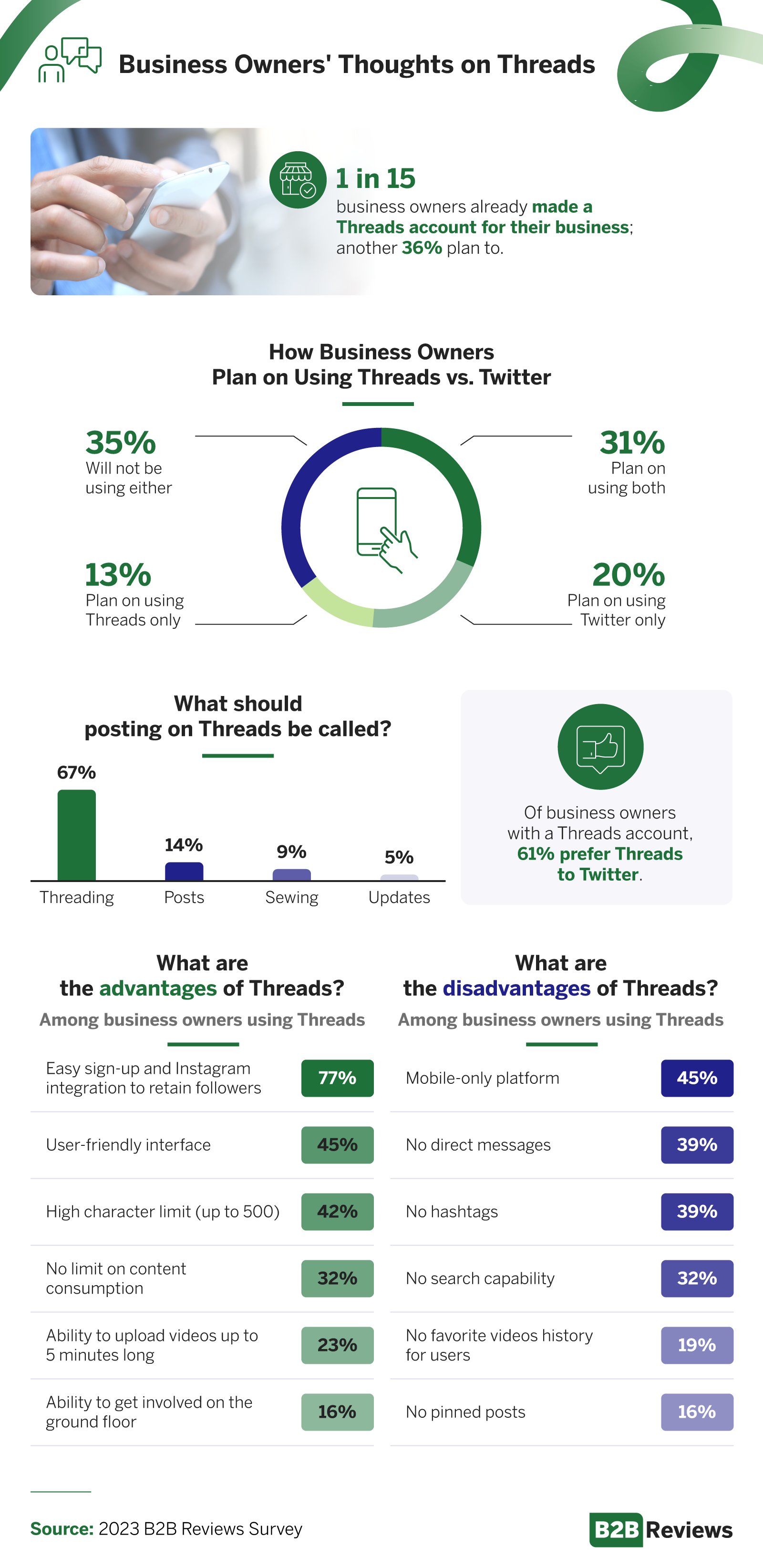 business-owners-thoughts-on-threads