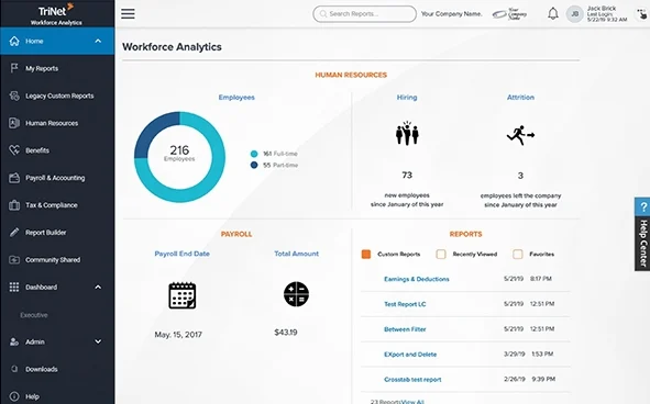 trinet workforce analytics screenshot