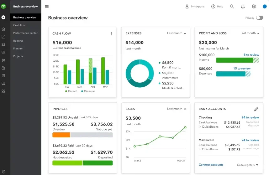 intuit quickbooks dashboard screenshot