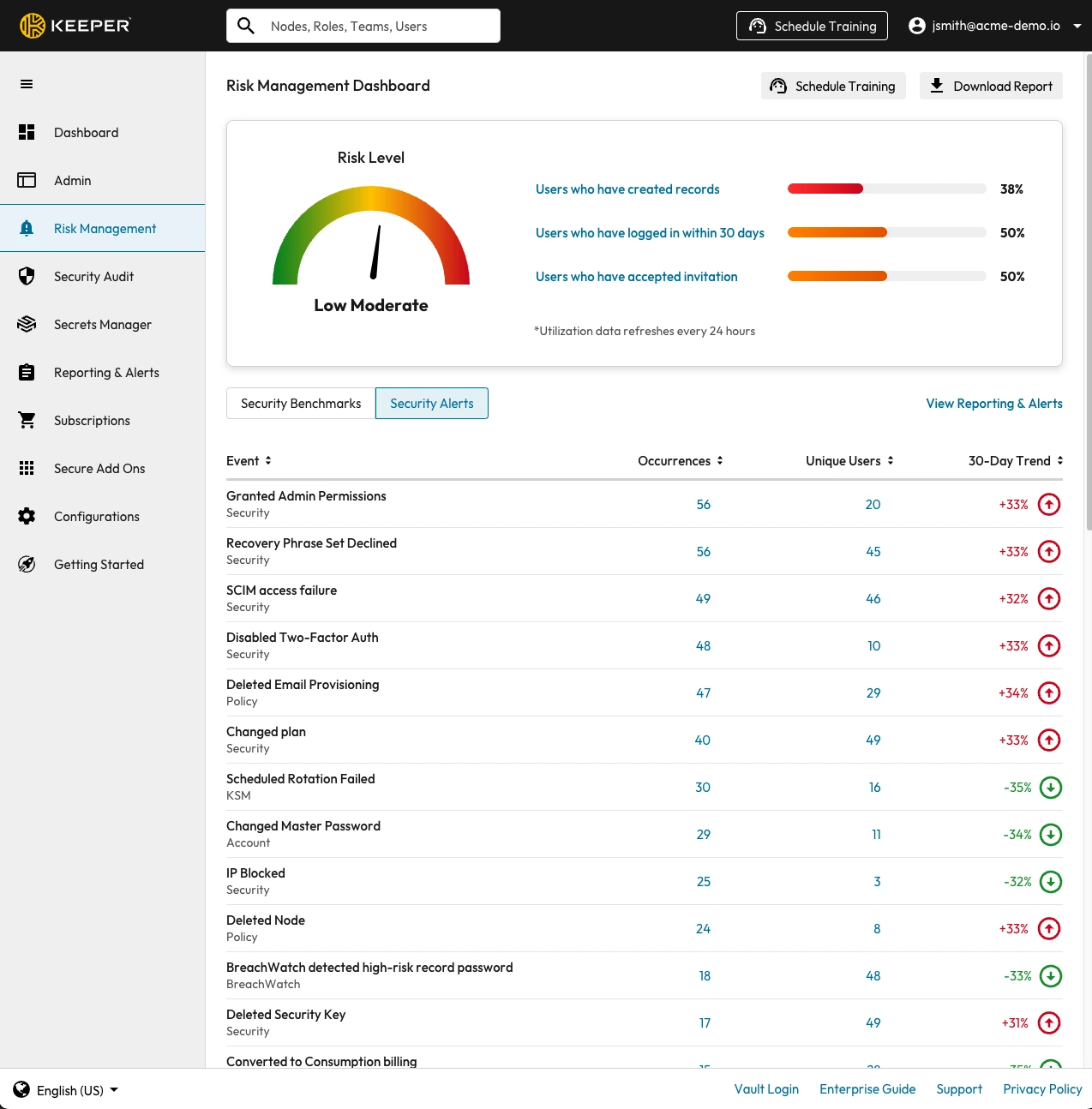 keeper risk management dashboard screenshot