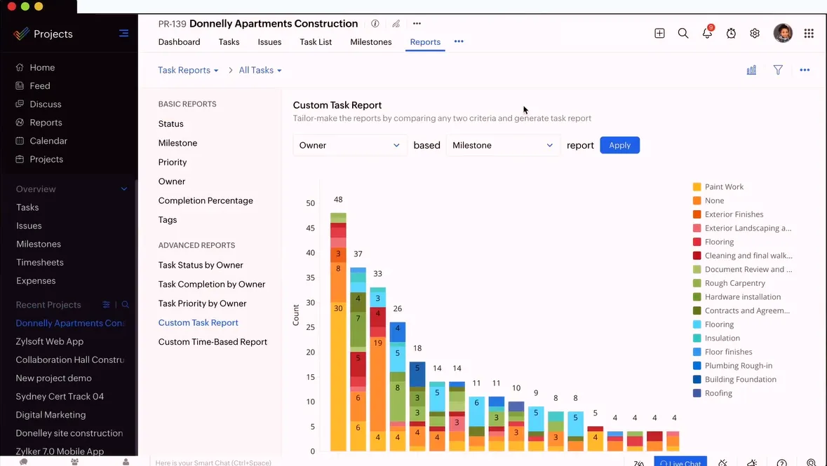 zoho projects reports