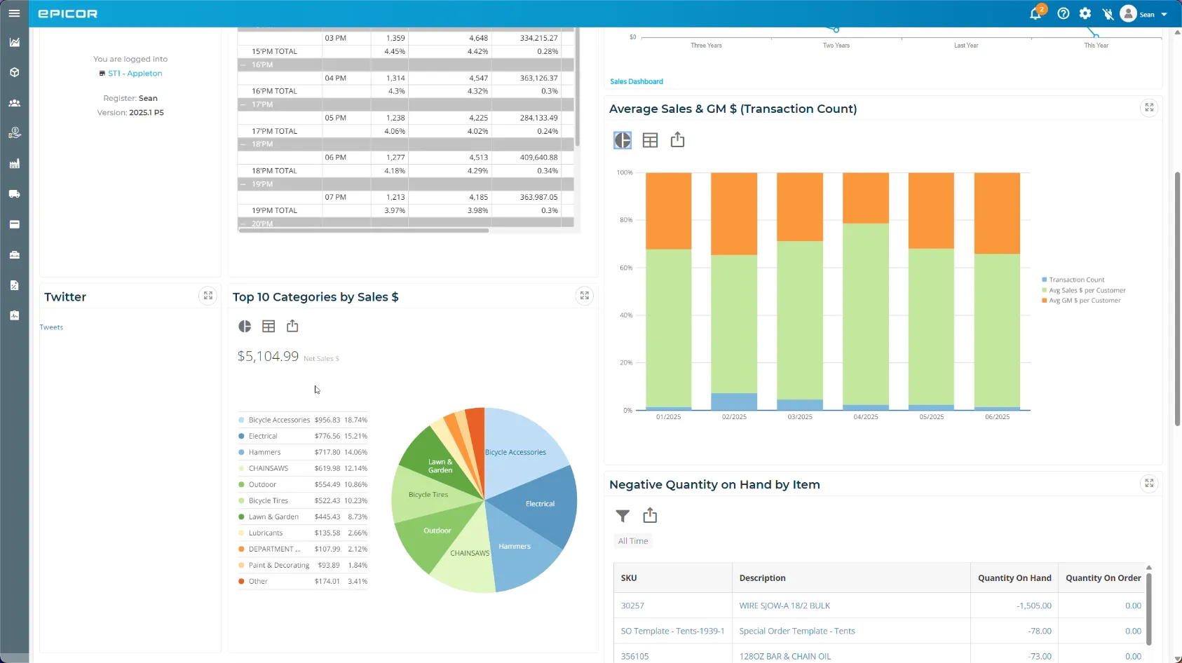 propello dashboard screenshot