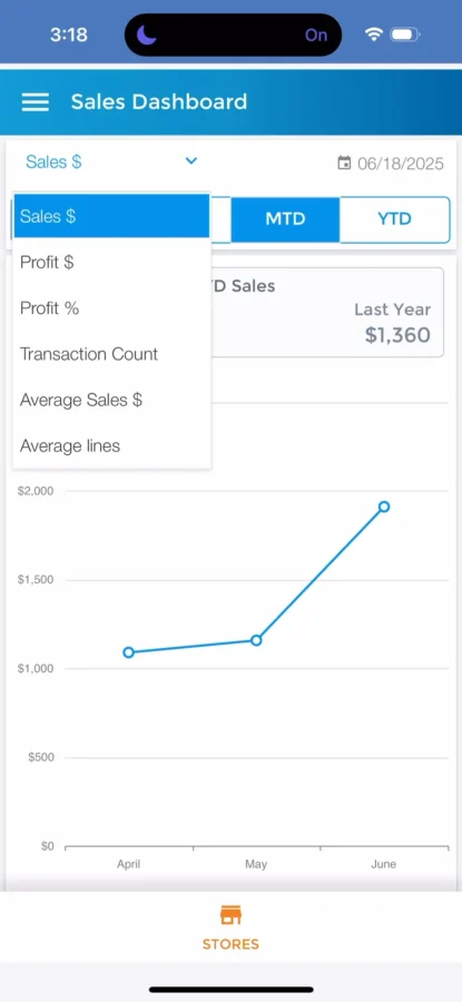 propello mobile sales screenshot