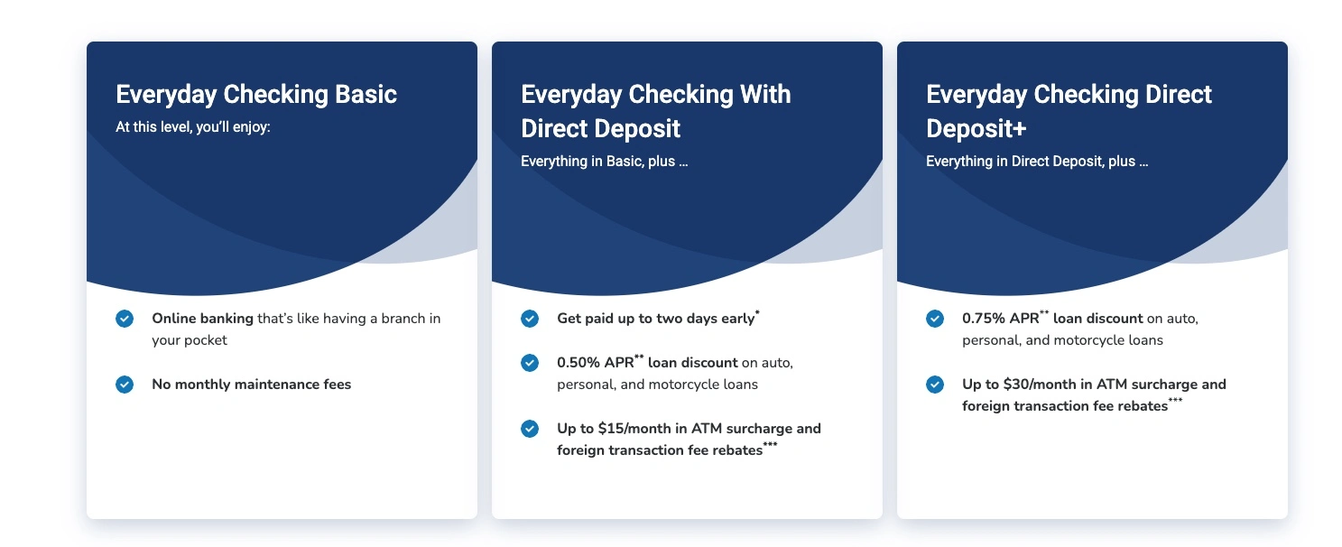 service federal credit union checking