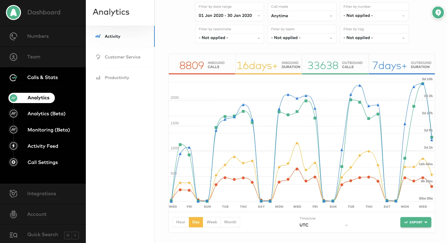 aircall dashboard analytics