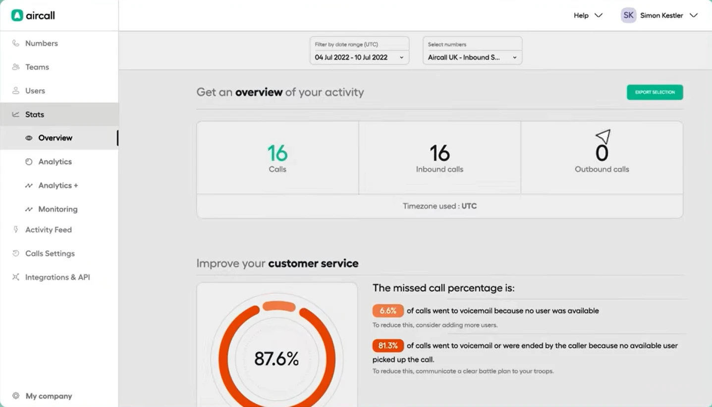 aircall overview of missed call stats