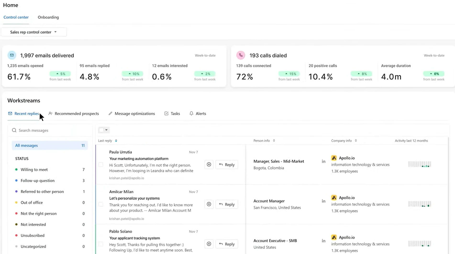 apollo email campaign statistics