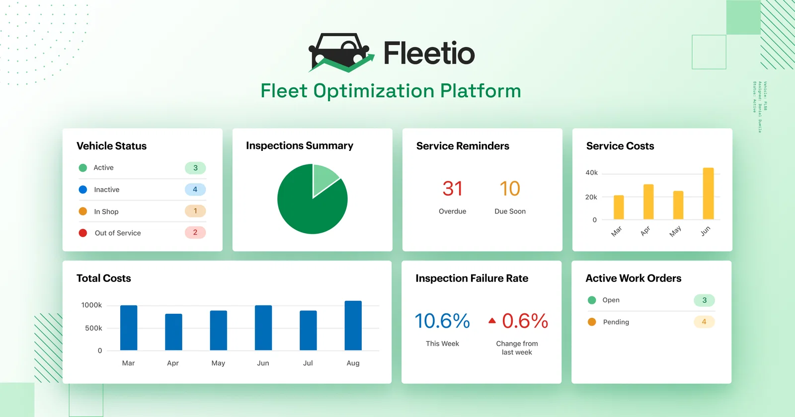 fleetio dashboard