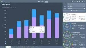 onfleet dashboard