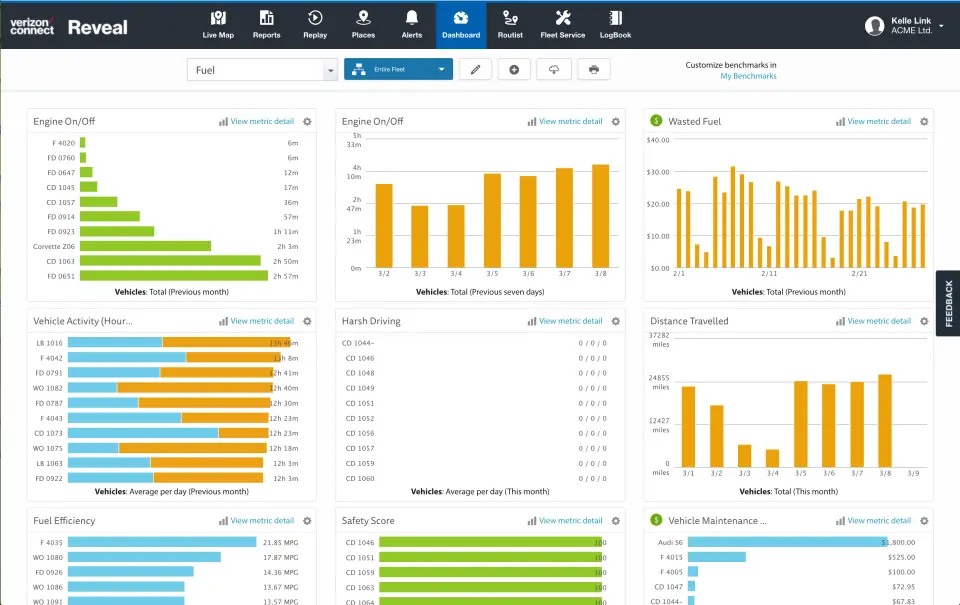 verizon connect dashboard