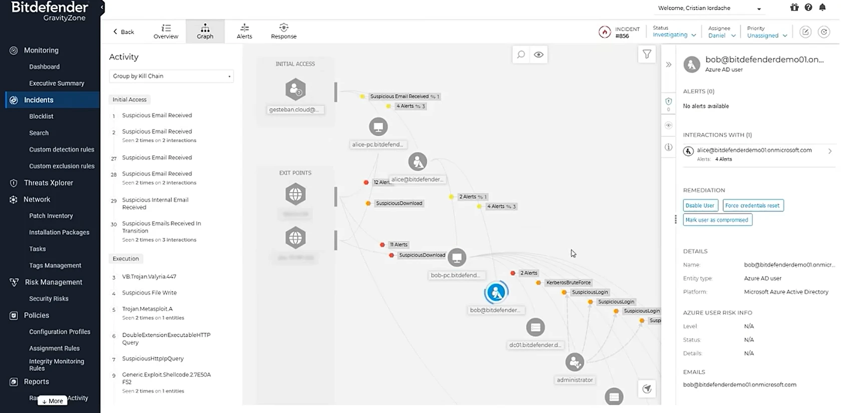 bitdefender activity and incident graph