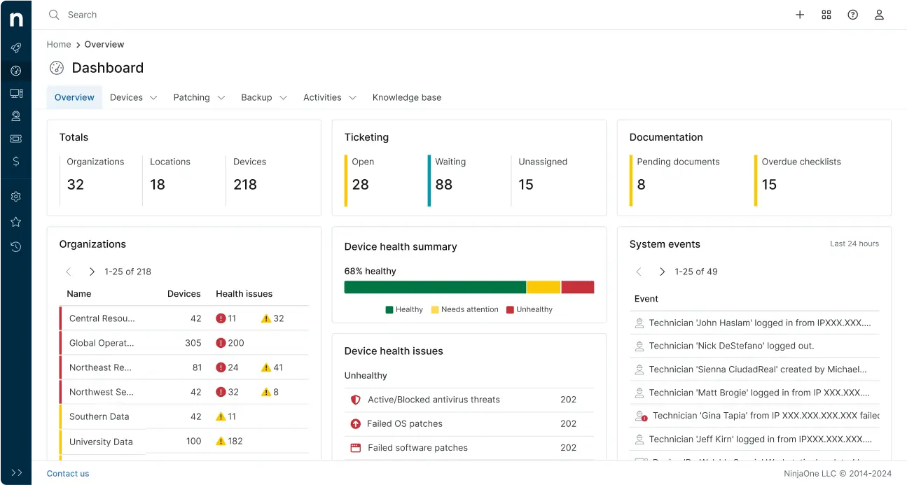 ninjaone dashboard
