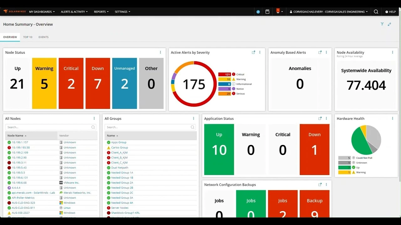 solarwinds dashboard