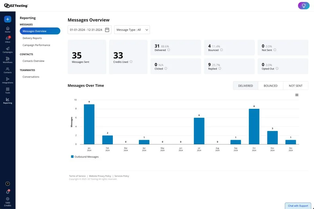 ez texting messages overview