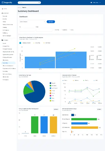 insperity summary dashboard screenshot