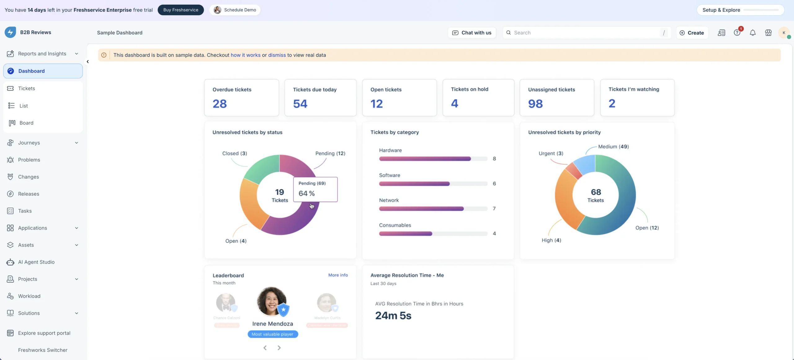 freshservice dashboard