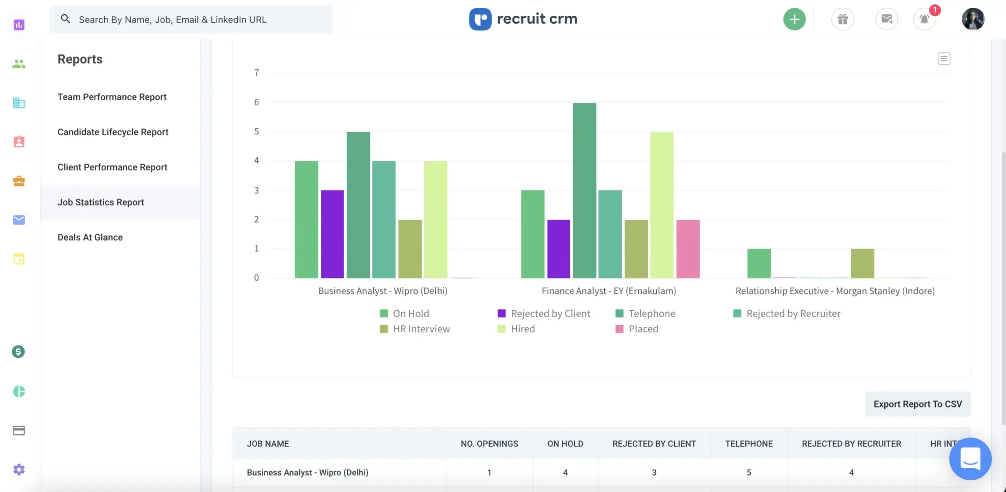 recruit crm job stats report