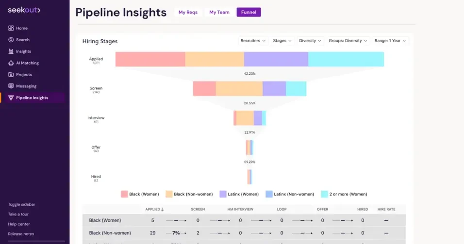 seekout pipeline insights